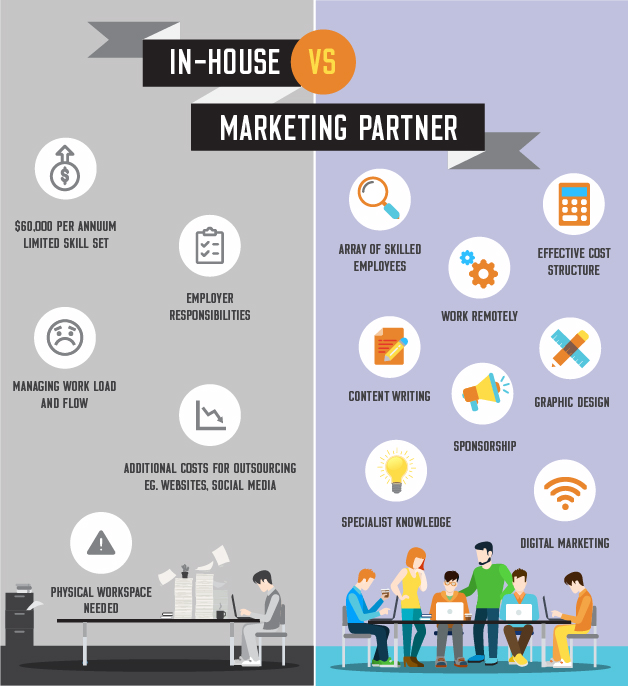 HGB Strategic Marketing In-House vs. Marketing partner